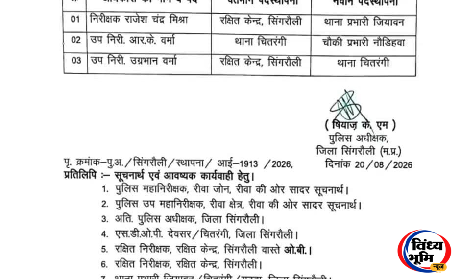 एसपी का प्रशासनिक फेरबदल, तीन अधिकारियों को मिली नई जिम्मेदा 44 IMG 20260821 WA0022