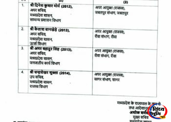 MP में सामान्य प्रशासन विभाग ने जारी किए कई IAS अफसरों के तबादला आदेश।