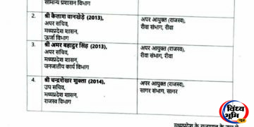 MP में सामान्य प्रशासन विभाग ने जारी किए कई IAS अफसरों के तबादला आदेश।
